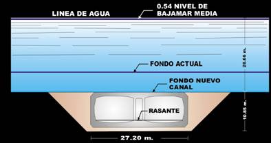 Túnel sumergido de Coatzalcoalcos