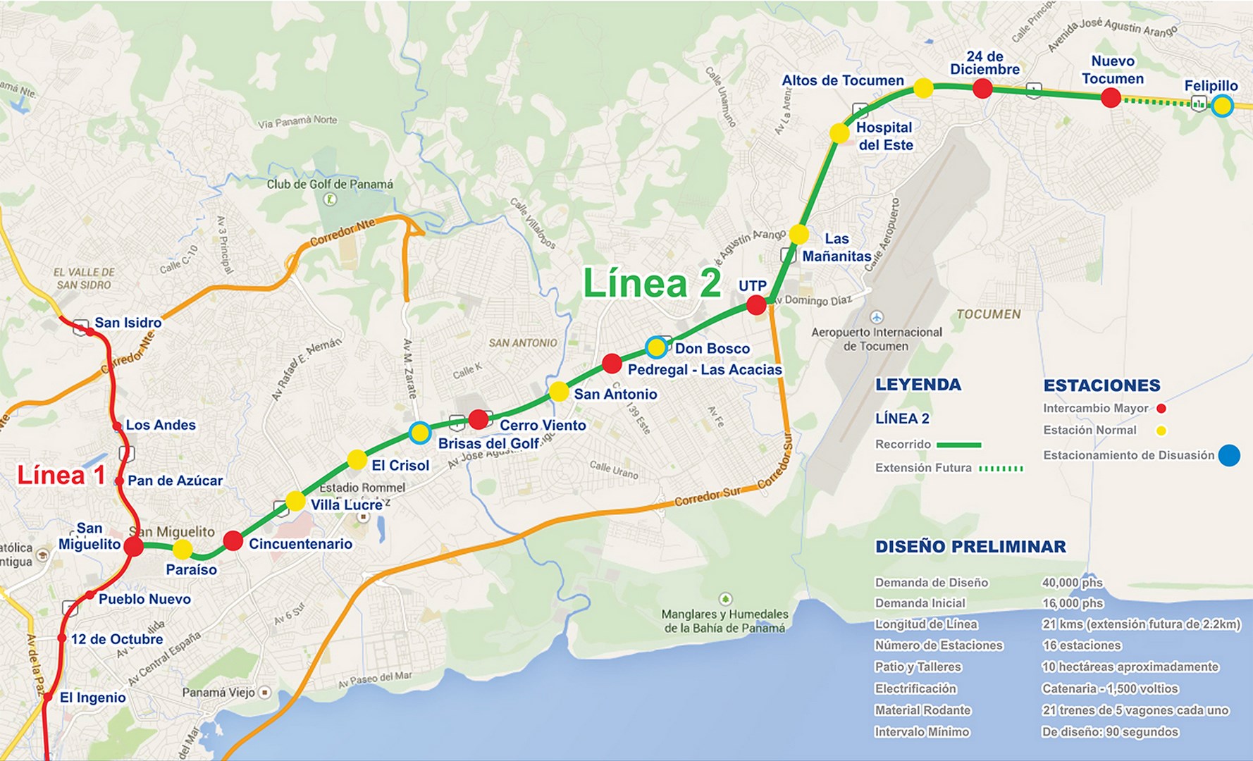 Esquema Línea 2 del Metro